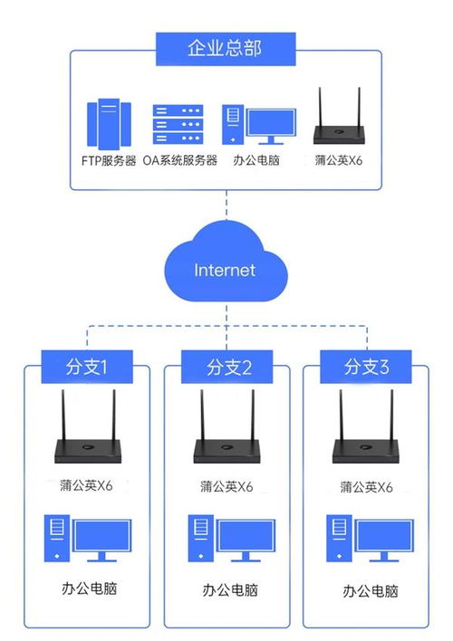 貝銳蒲公英 多分支企業(yè)如何靈活高效構(gòu)建協(xié)同辦公體系