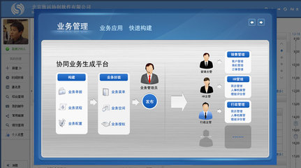 oa協(xié)同辦公系統(tǒng)平臺(tái)_A8+協(xié)同管理軟件 v8.2-致遠(yuǎn)互聯(lián)