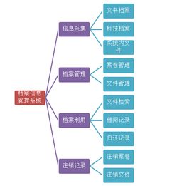檔案信息管理oa系統(tǒng) 助力企業(yè)科學管理,實現(xiàn)辦公無紙化