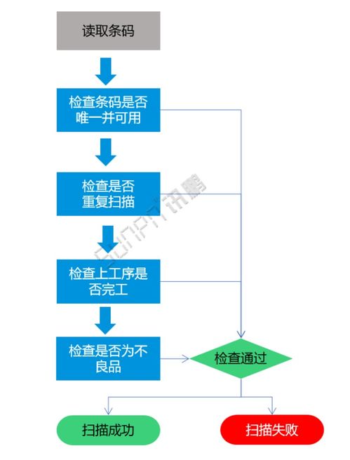 標準mes系統(tǒng) 工廠數(shù)字化生產(chǎn)管理系統(tǒng) 解決方案2021版