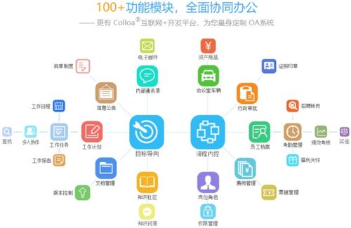 企業(yè)辦公系統(tǒng)有哪些