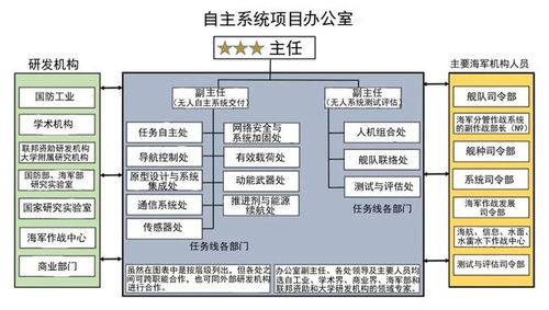 無(wú)人系統(tǒng)與人工智能終將擴(kuò)大海軍優(yōu)勢(shì)