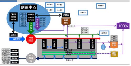 智慧工廠(chǎng)管理系統(tǒng)全面提升智能化水平
