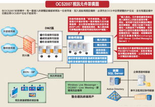 用微軟的office communication server2007 或者lync 2010架設(shè)視頻系統(tǒng)項(xiàng)目大概需要多少錢(qián),最好能說(shuō)具體點(diǎn)