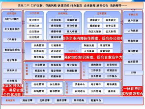 佛山oa辦公自動(dòng)化系統(tǒng)