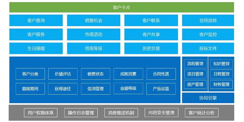 廈門(mén)企業(yè)oa自動(dòng)化辦公系統(tǒng)