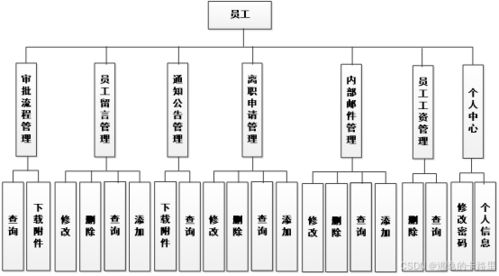 java畢設(shè)源碼 ssm框架小型企業(yè)辦公自動(dòng)化系統(tǒng)的設(shè)計(jì)和開(kāi)發(fā) vue mysql數(shù)據(jù)庫(kù) 畢業(yè)論文