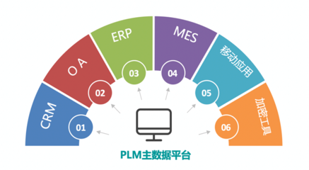 悟空PLM:為產(chǎn)品生命周期管理賦能,助力產(chǎn)品主線企業(yè)數(shù)字化轉(zhuǎn)型