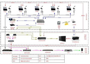 無紙化會議系統(tǒng)助力企業(yè)辦公 帶解決方案