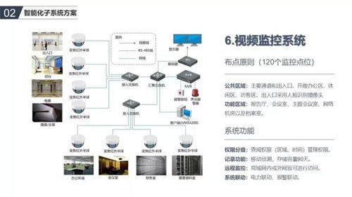 辦公樓智能化弱電系統(tǒng)如何規(guī)劃設(shè)計(jì) 需要設(shè)計(jì)哪些系統(tǒng)