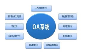 大型企業(yè)選型oa系統(tǒng)全攻略