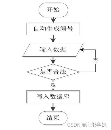 java ssm企業(yè)信息化平臺協(xié)同辦公管理系統(tǒng) 程序 lw