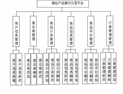 基于java springboot vue的墻繪產(chǎn)品展示交易平臺(tái)的設(shè)計(jì)與實(shí)現(xiàn)