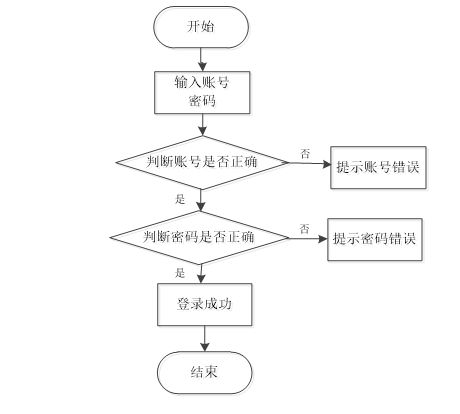 ssm教師辦公管理系統(tǒng)的設(shè)計(jì)與實(shí)現(xiàn) jsp