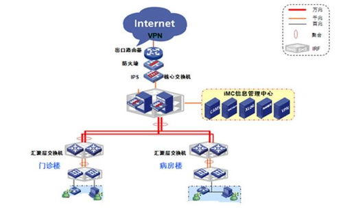 三甲醫(yī)院智能化整體規(guī)劃設計方案解析