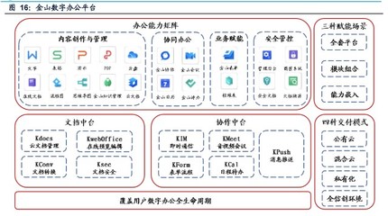 計算機行業(yè)專題研究:信創(chuàng)啟動將加速自主IT生態(tài)成熟