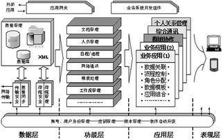 城東區(qū)電子政務協(xié)同辦公系統(tǒng)實施案例
