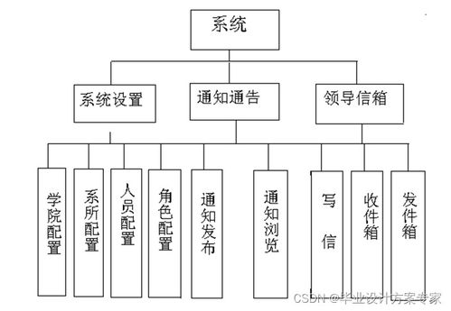 java畢業(yè)設計 基于jsp mysql的教師辦公管理系統(tǒng)設計與實現(xiàn) 畢業(yè)論文 程序源碼 教師辦公管理系統(tǒng)