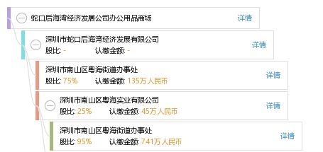 蛇口后海灣經(jīng)濟(jì)發(fā)展公司辦公用品商場(chǎng)