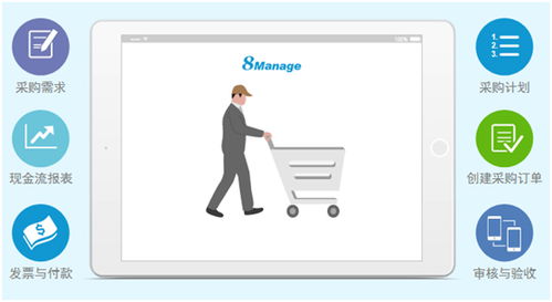 8manage 工業(yè)4.0時(shí)代,一體化管理才是企業(yè)信息化的正確打開(kāi)方式