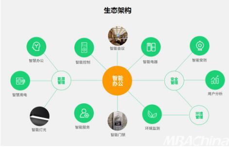 九智聯(lián)動(dòng),源昊科技為企業(yè)定制專有云數(shù)字辦公平臺(tái)
