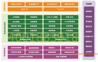 云海軟件三門峽醫(yī)院oa管理系統(tǒng),云海軟件三門峽醫(yī)院oa管理系統(tǒng)生產(chǎn)廠家,云海軟件三門峽醫(yī)院oa管理系統(tǒng)價(jià)格
